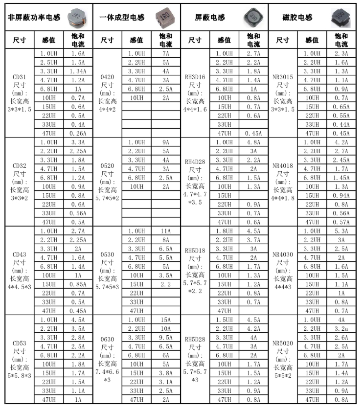電感參數.jpg